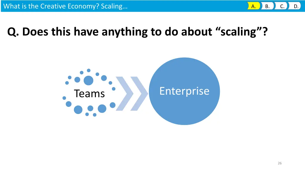 what is the creative economy scaling