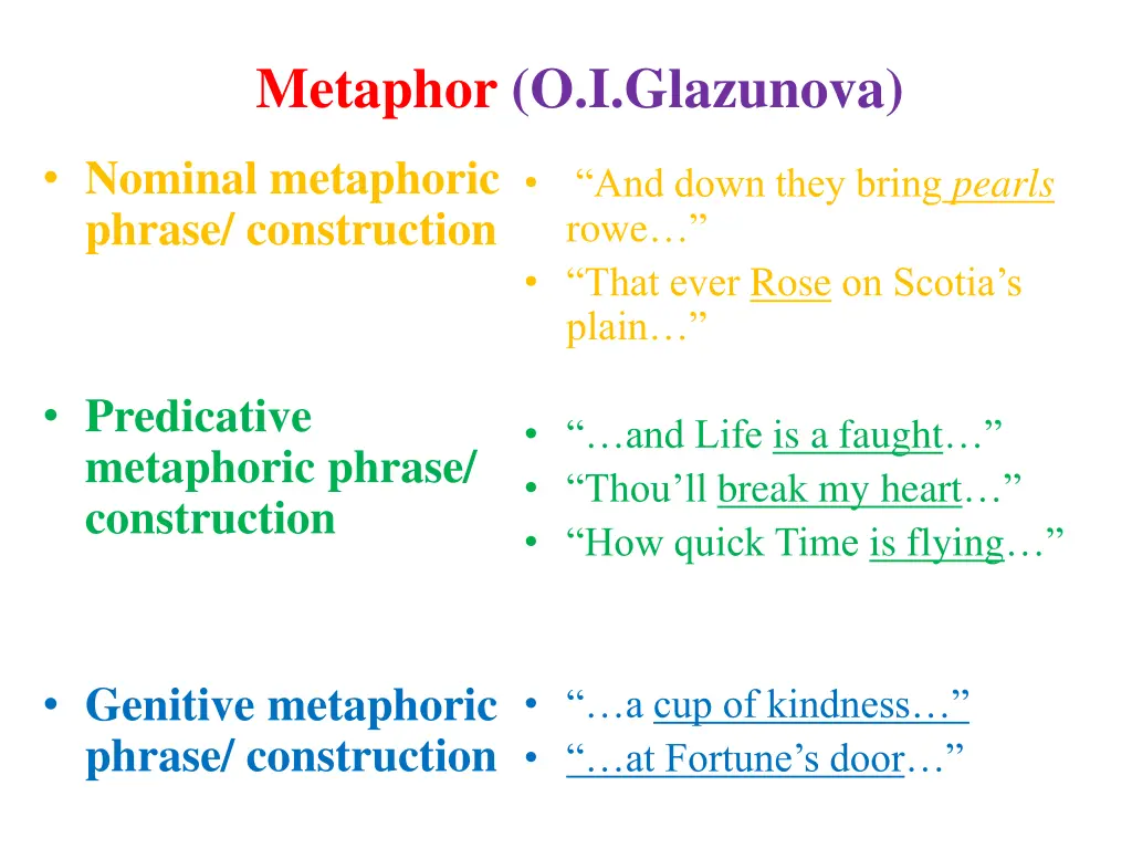 metaphor o i glazunova