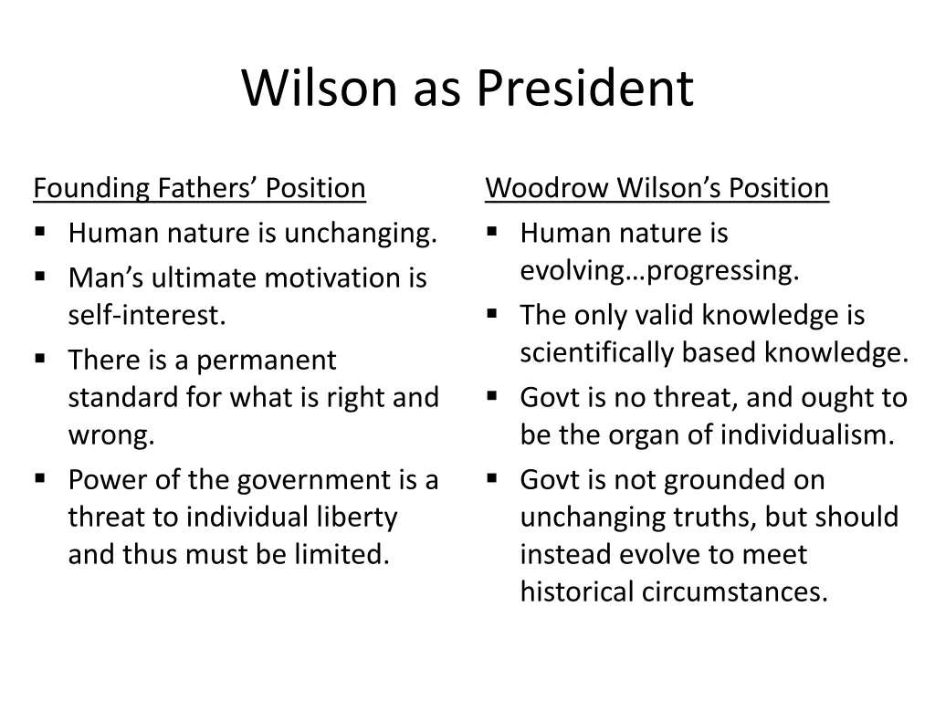 wilson as president