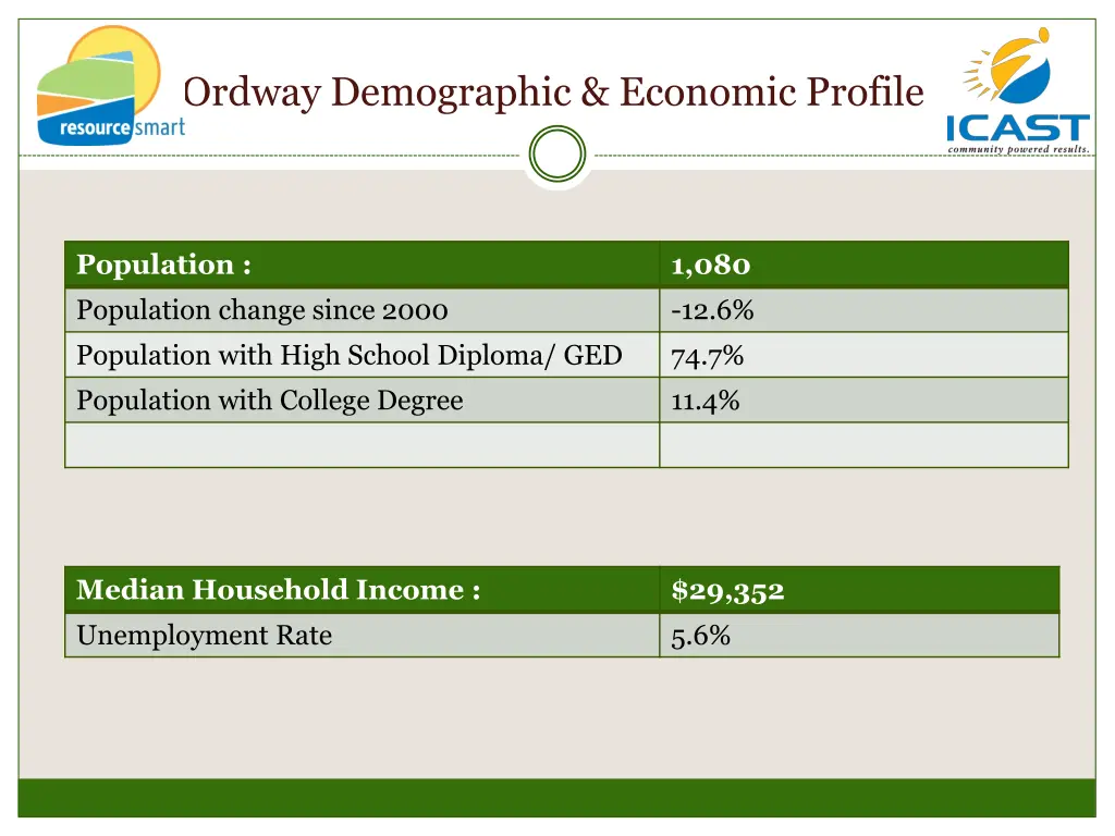 ordway demographic economic profile