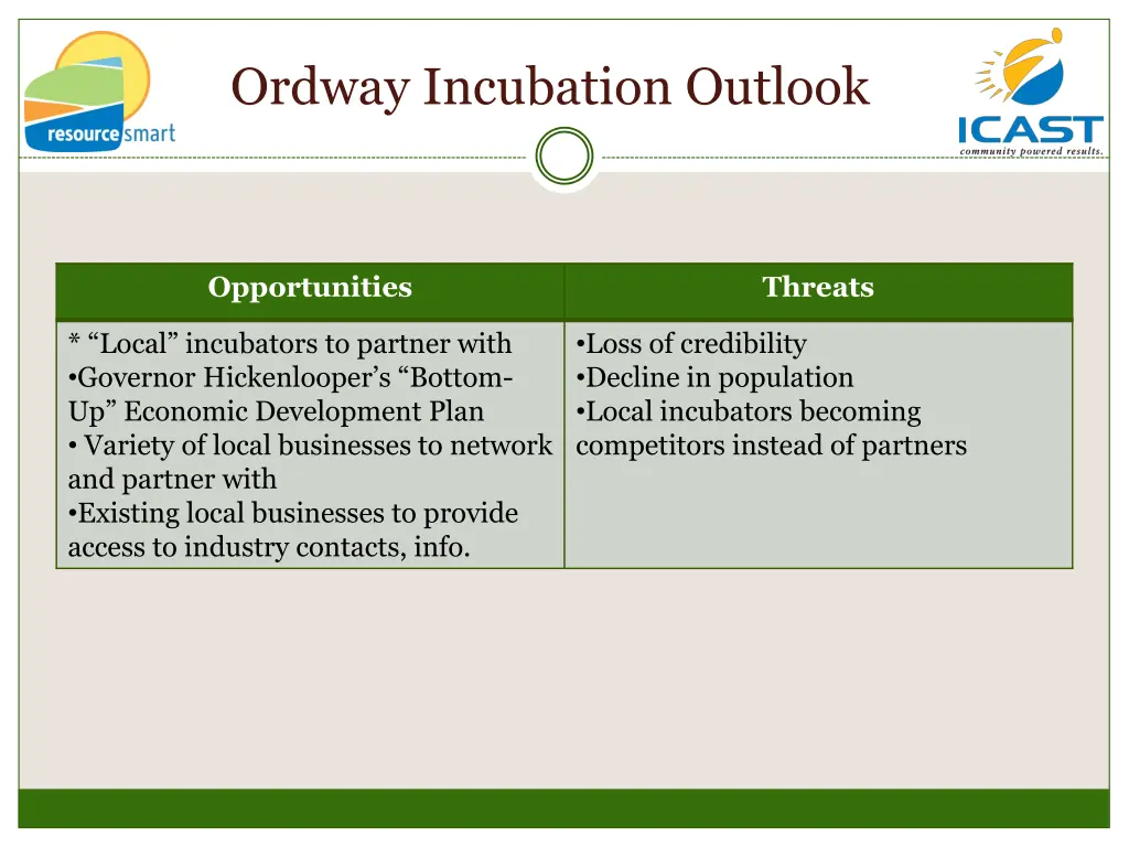 ordway incubation outlook