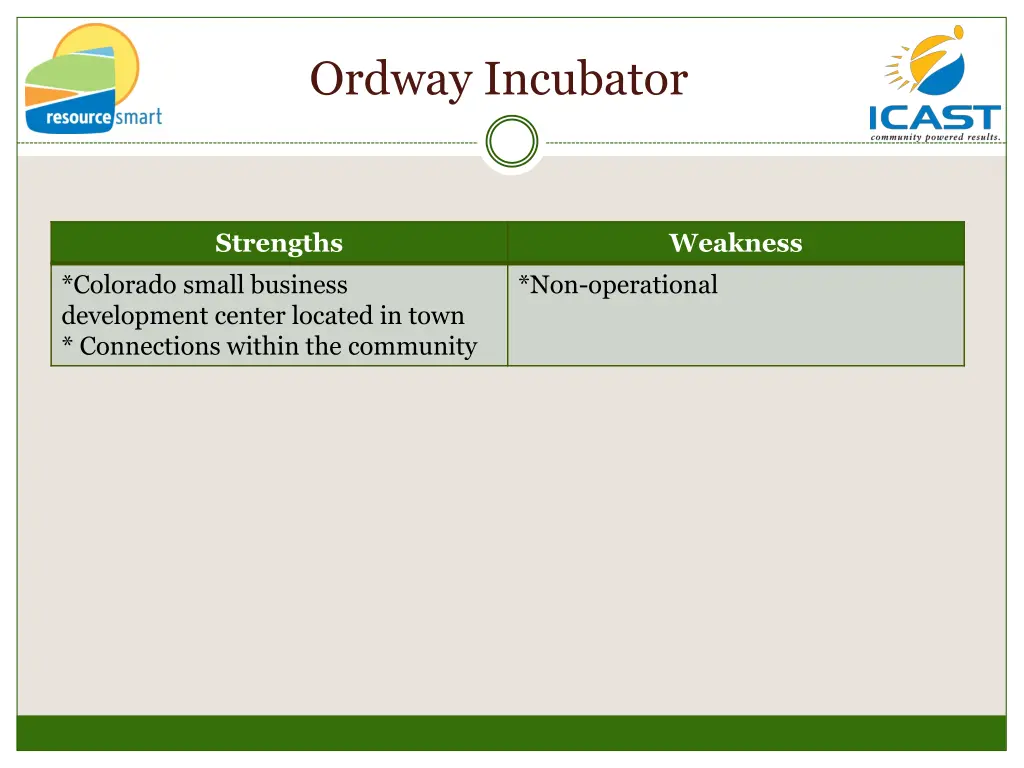 ordway incubator