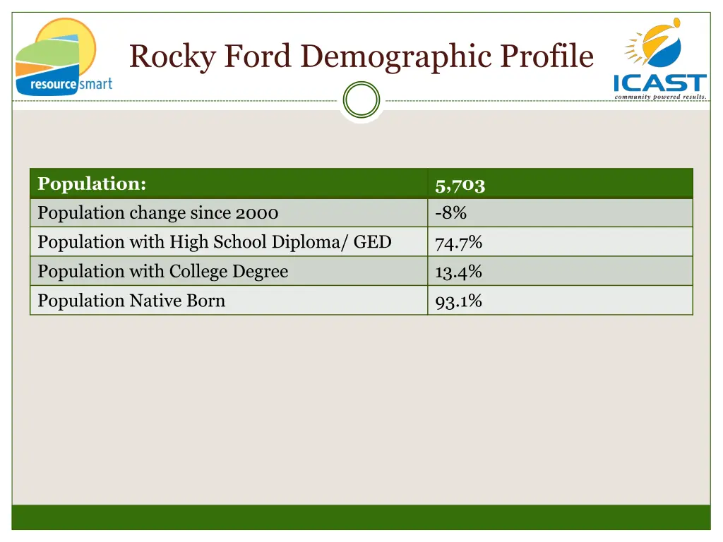 rocky ford demographic profile