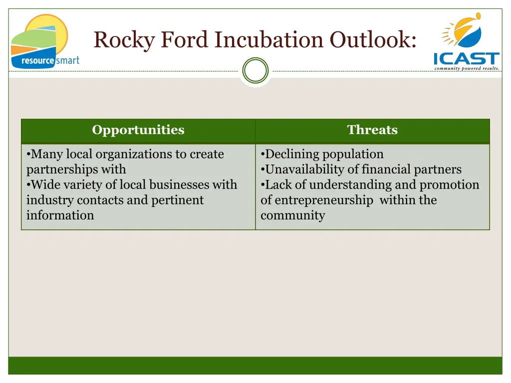 rocky ford incubation outlook