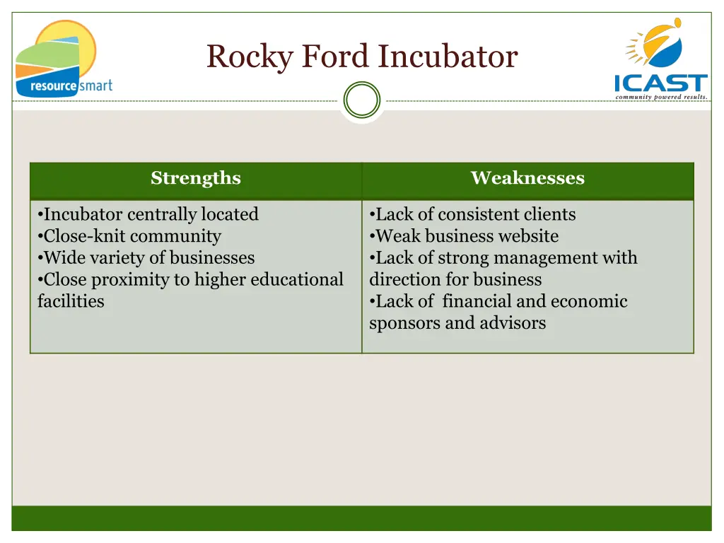 rocky ford incubator