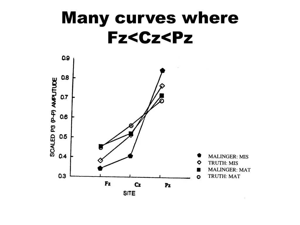 many curves where fz cz pz