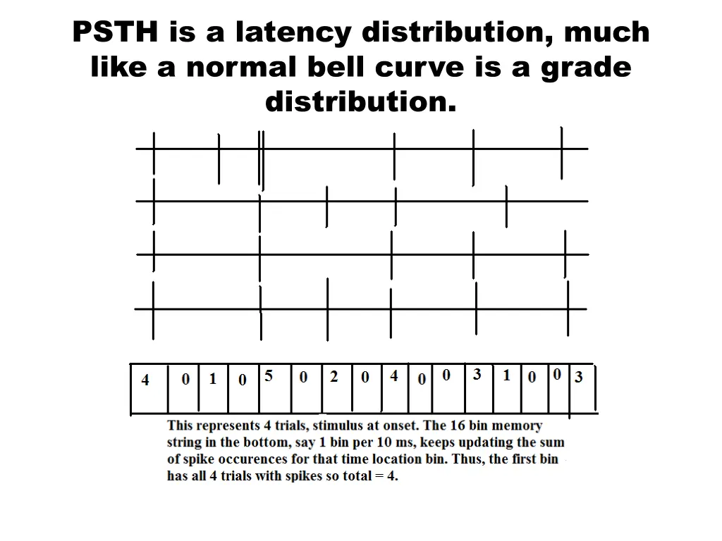 psth is a latency distribution much like a normal