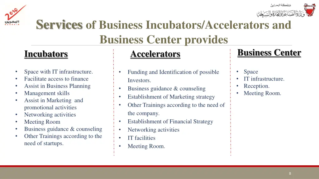 services of business incubators accelerators