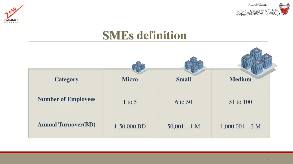 smes definition