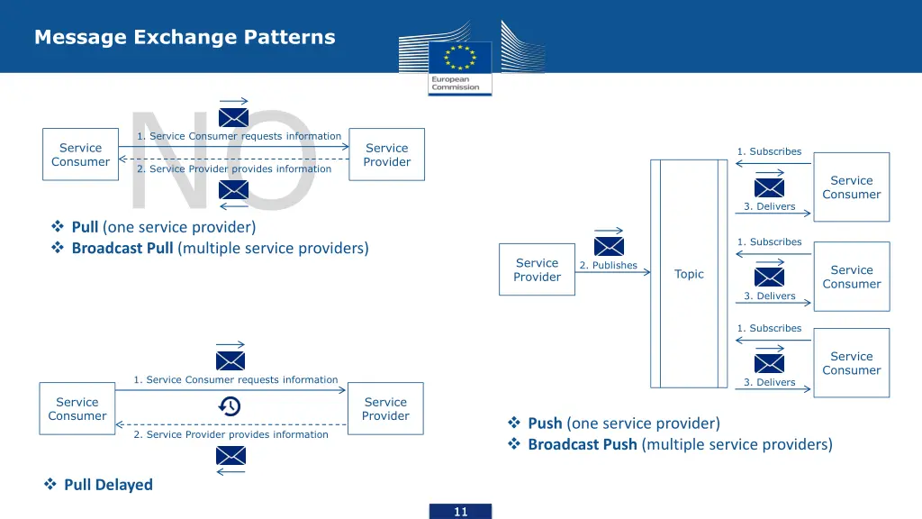 message exchange patterns