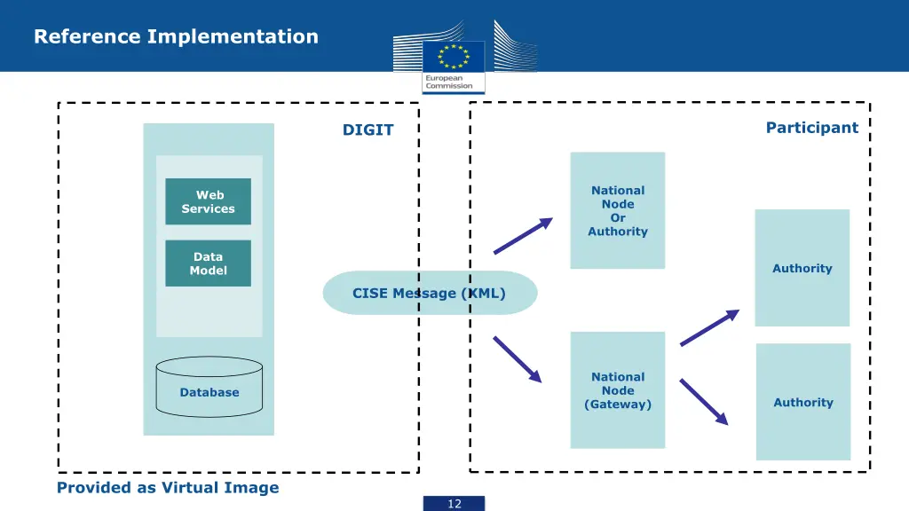 reference implementation