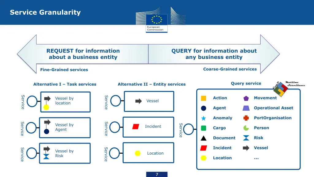 service granularity