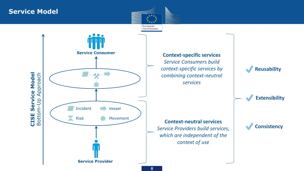 service model