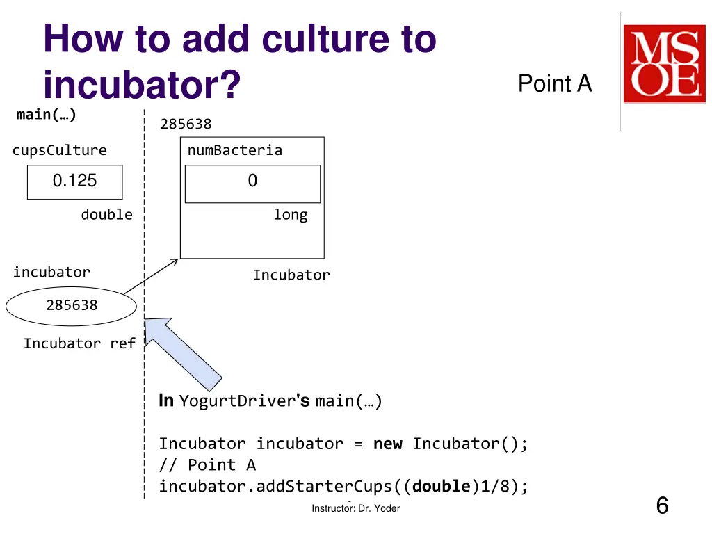 how to add culture to incubator main 285638