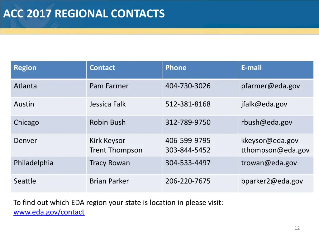 acc 2017 regional contacts