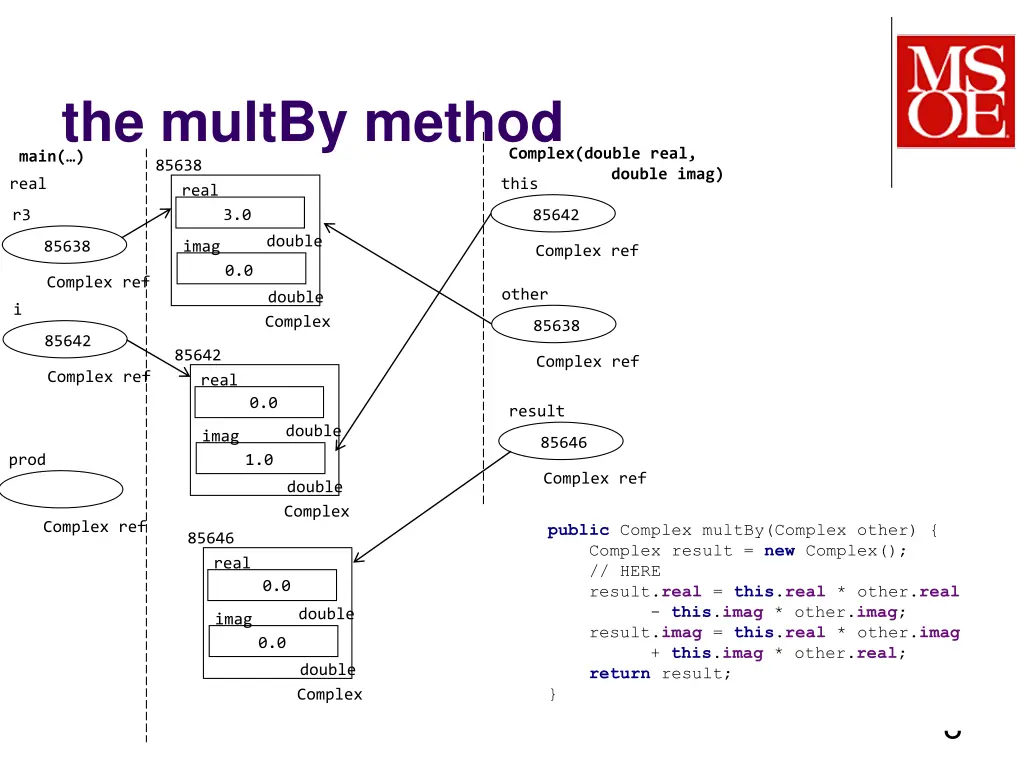 the multby method main 85638 real real 3 0 r3 1