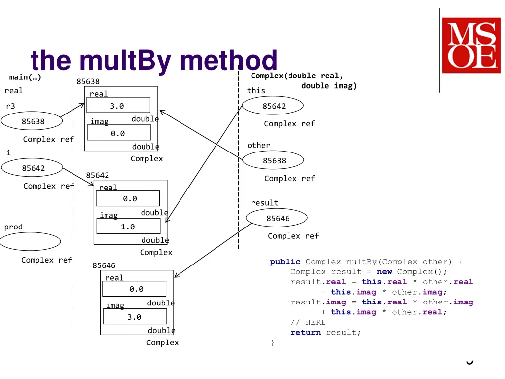 the multby method main 85638 real real 3 0 r3 2