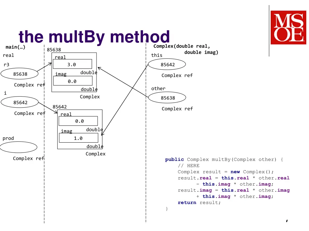 the multby method main 85638 real real 3 0 r3