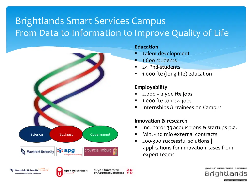 brightlands smart services campus from data