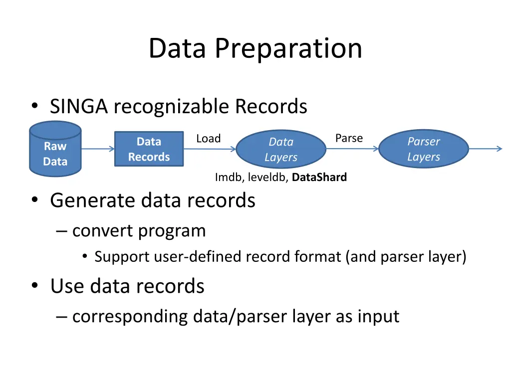 data preparation