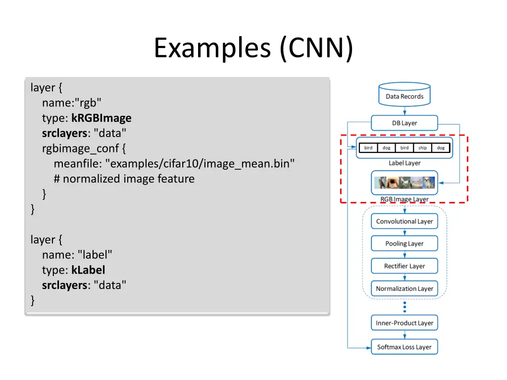 examples cnn 2