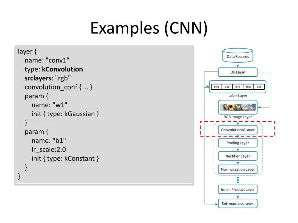 examples cnn 3