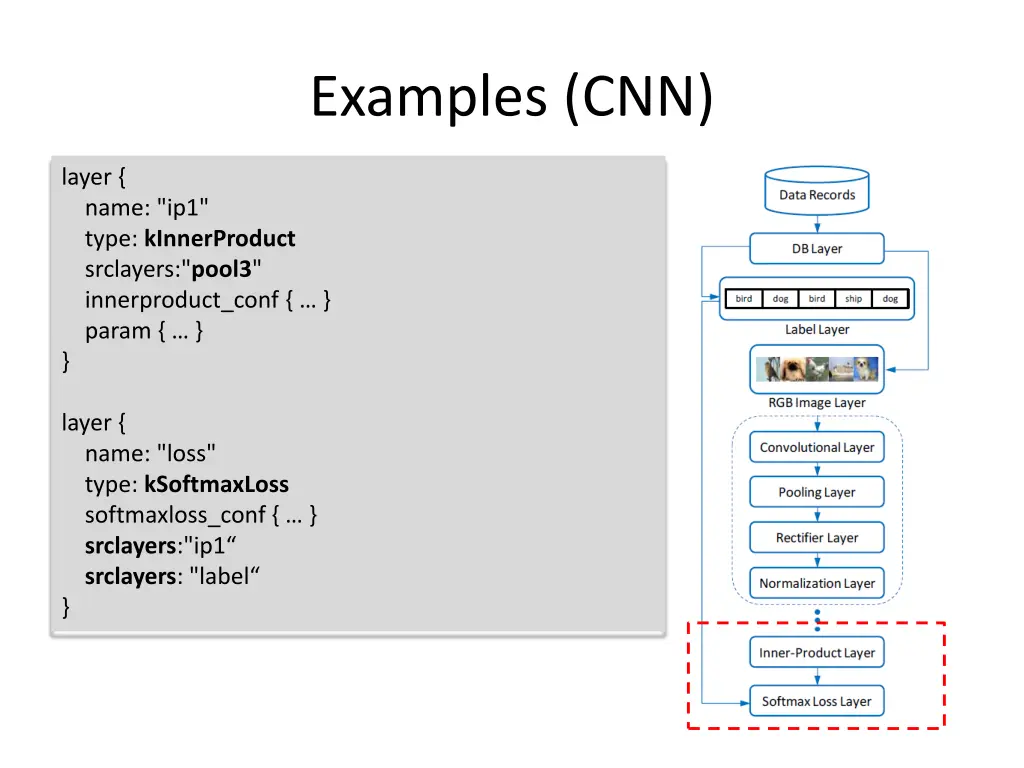 examples cnn 5