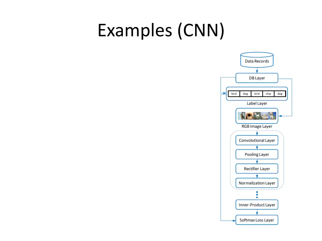 examples cnn