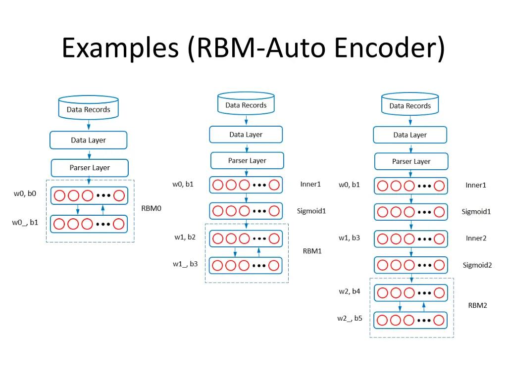 examples rbm auto encoder 1