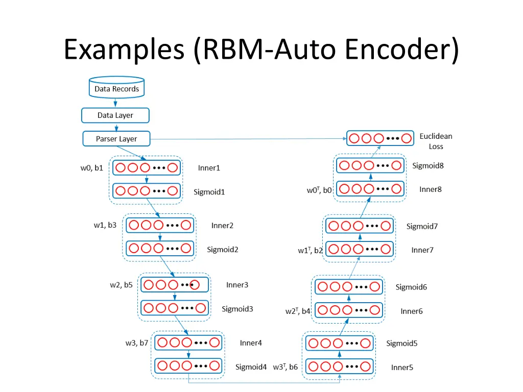 examples rbm auto encoder