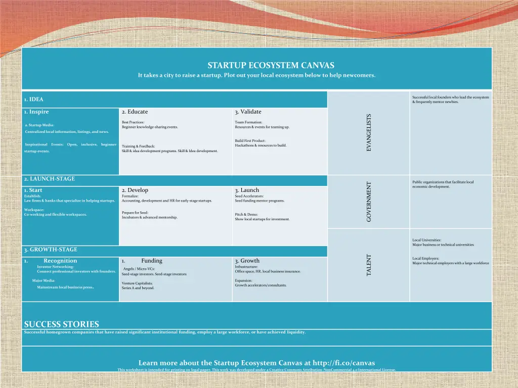 startup ecosystem canvas