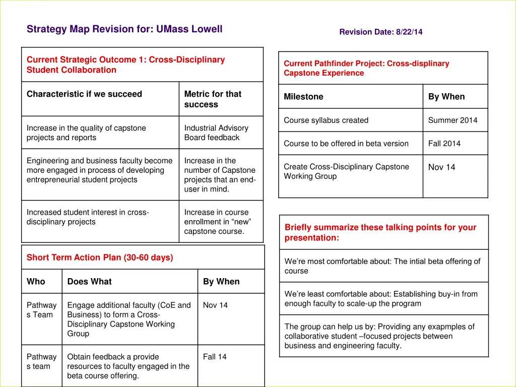 strategy map revision for umass lowell