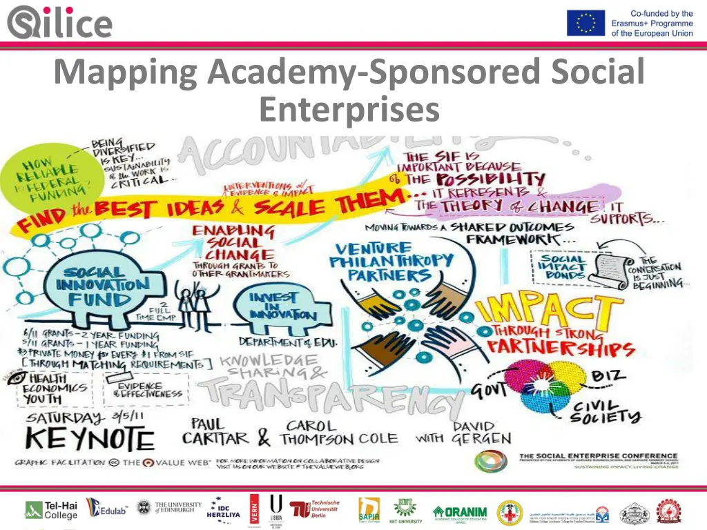 mapping academy sponsored social enterprises