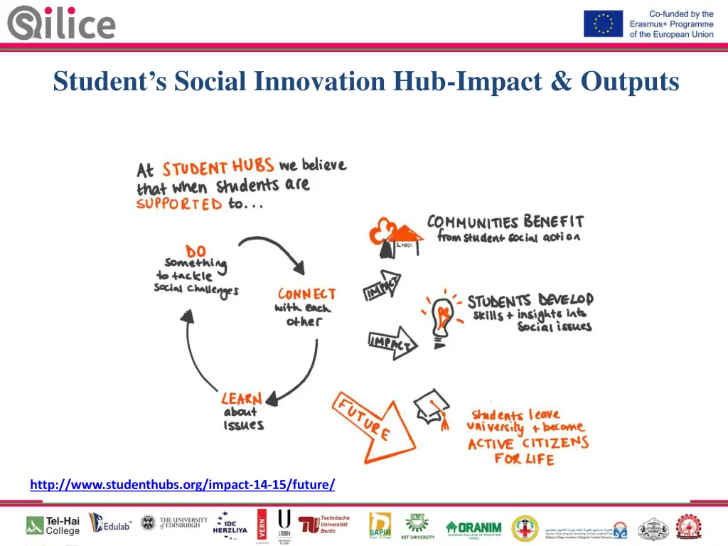 student s social innovation hub impact outputs