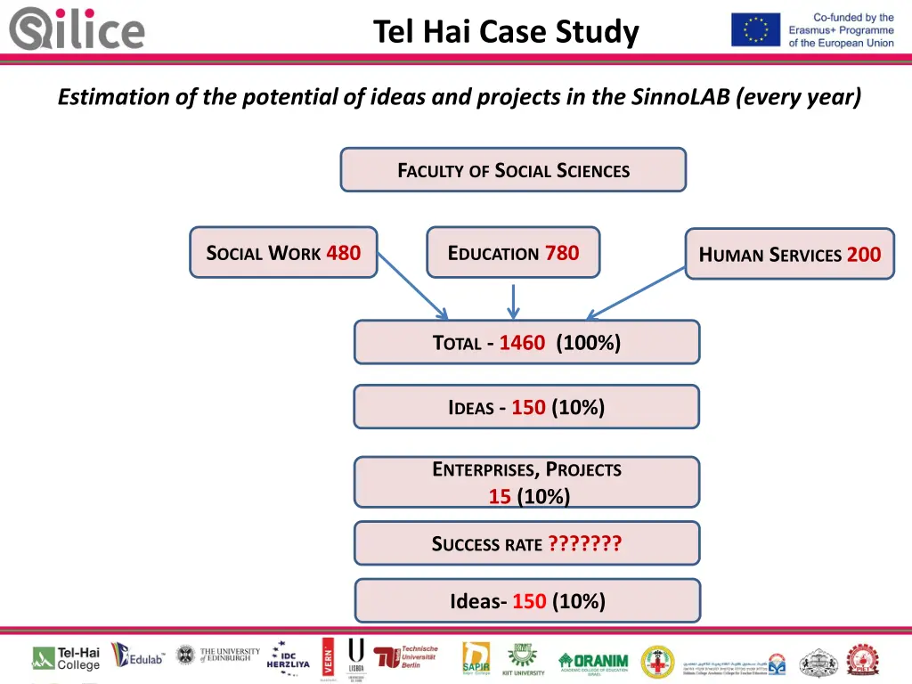 tel hai case study