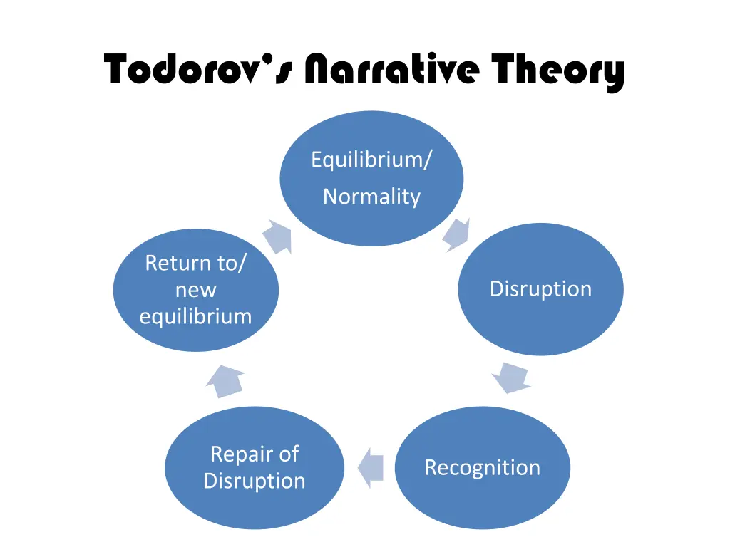 todorov s narrative theory