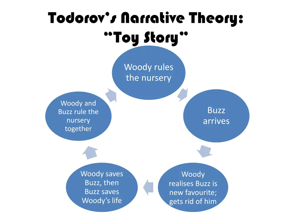 todorov s narrative theory toy story