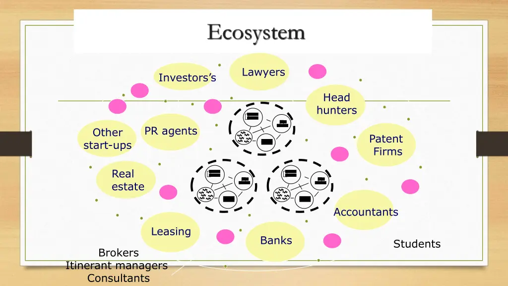 ecosystem