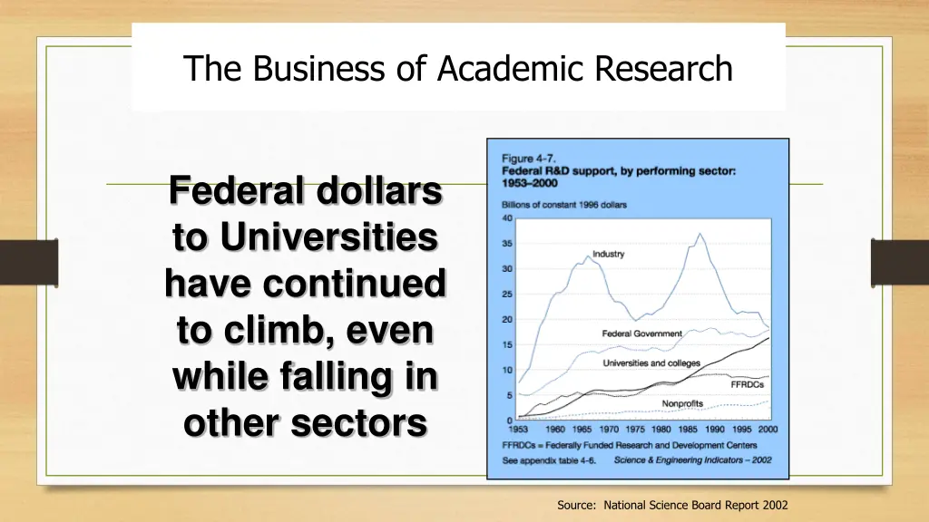 the business of academic research