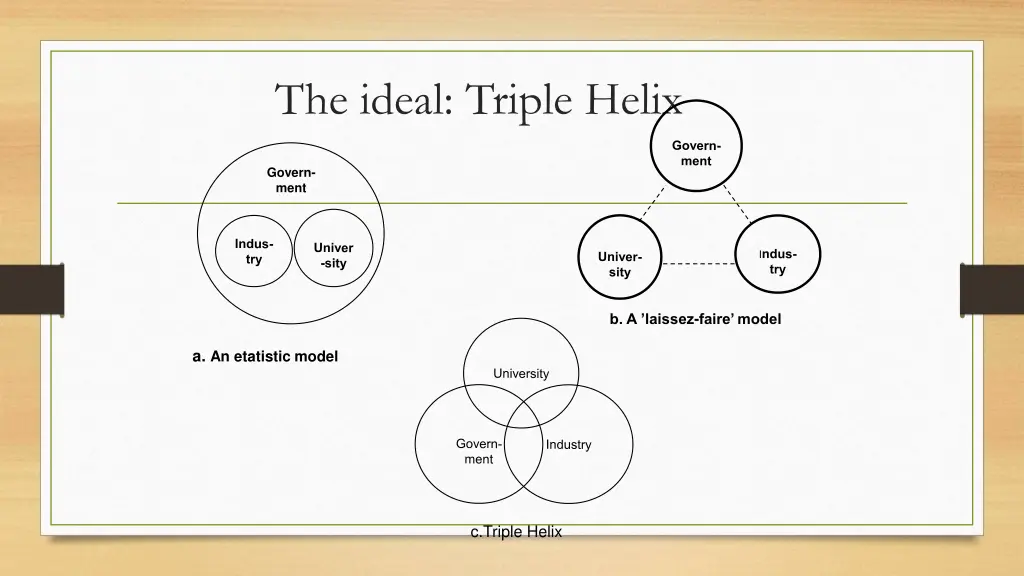 the ideal triple helix