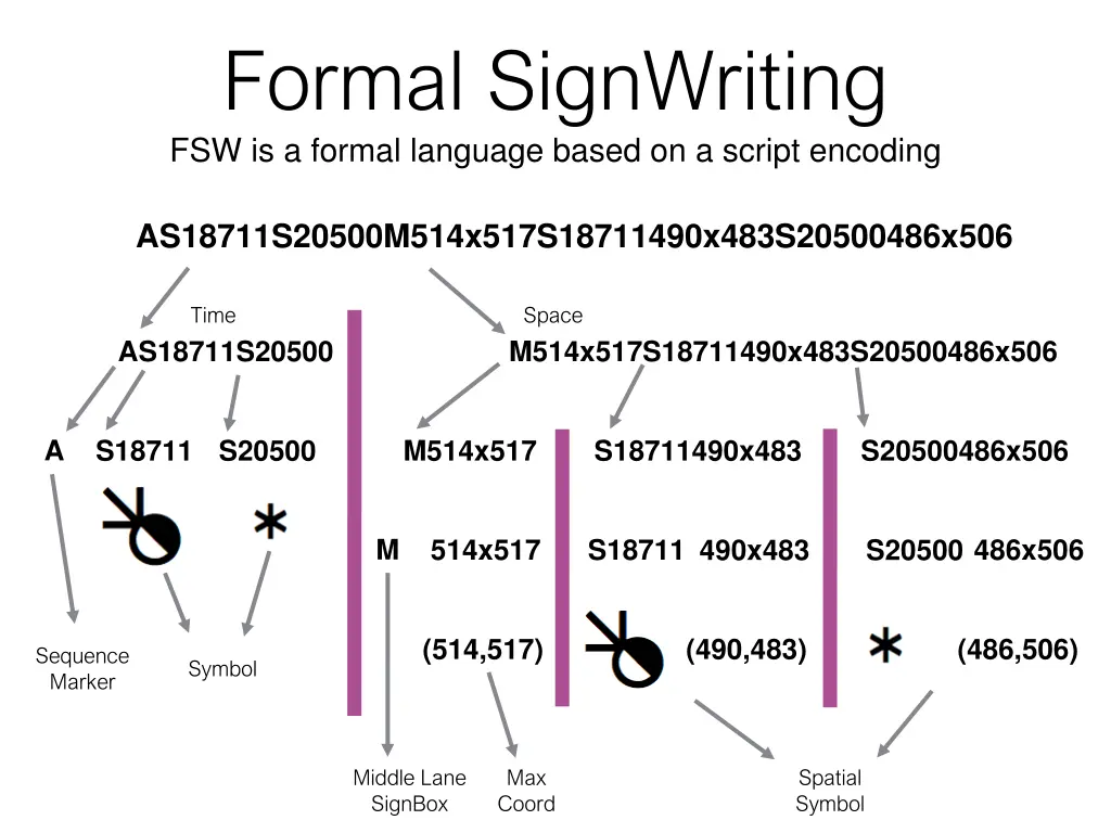 formal signwriting fsw is a formal language based