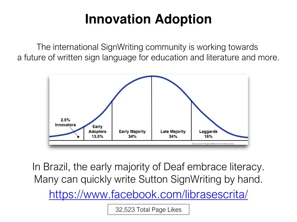 innovation adoption