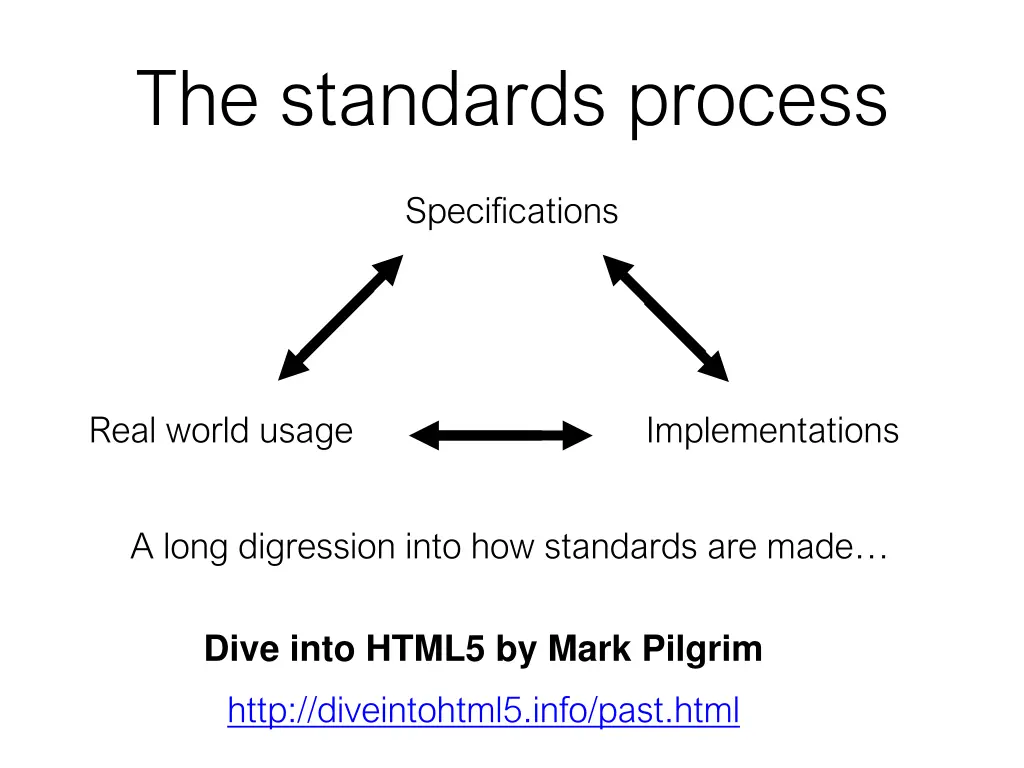 the standards process