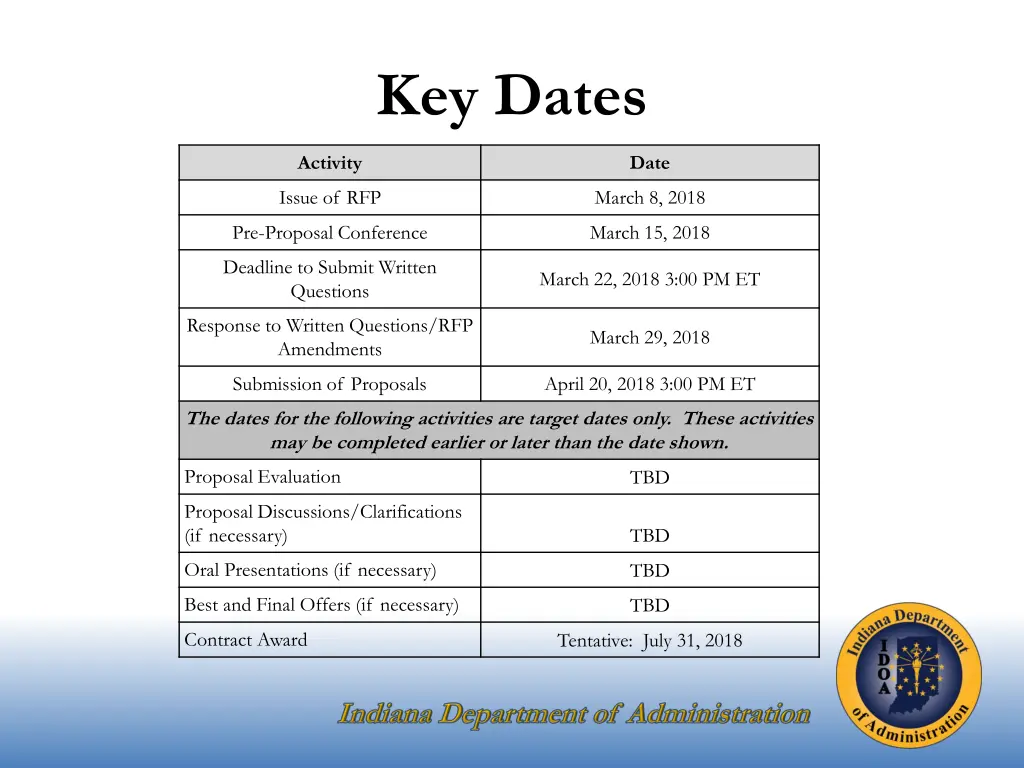 key dates