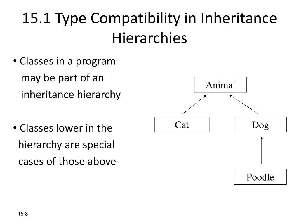 15 1 type compatibility in inheritance hierarchies 1