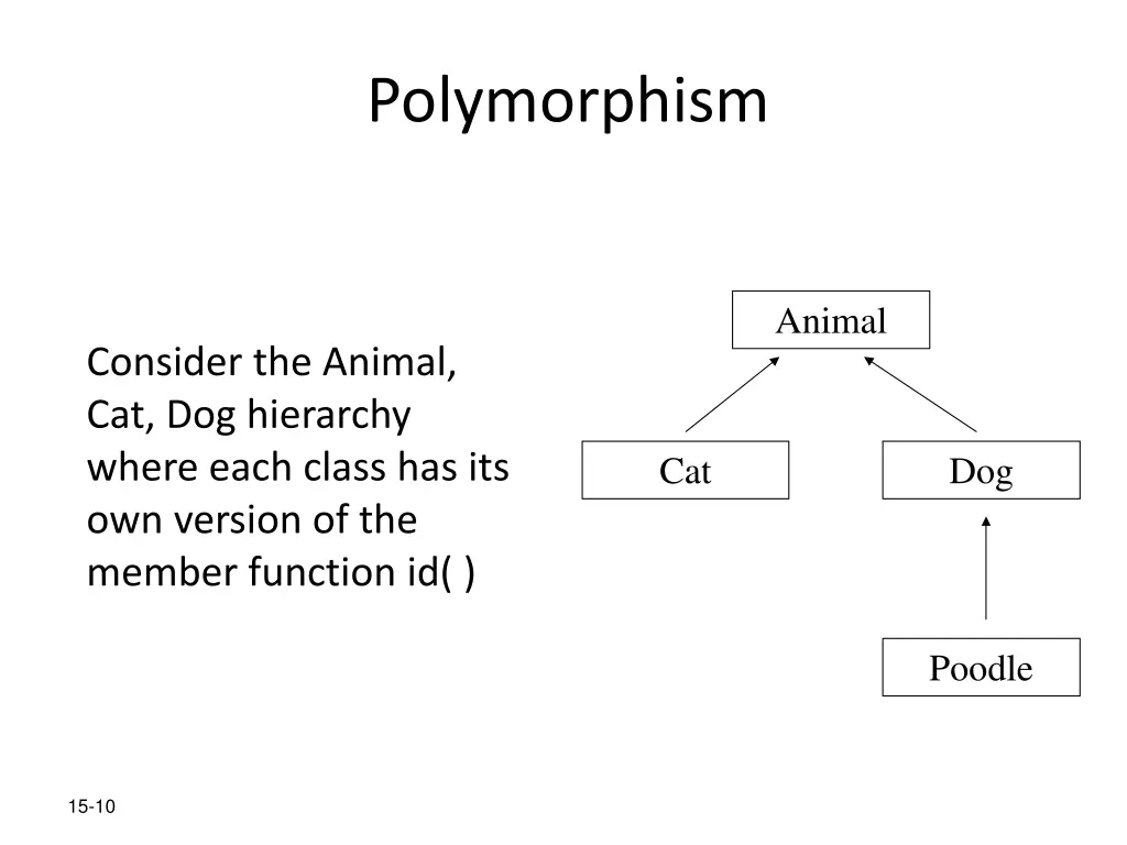 polymorphism