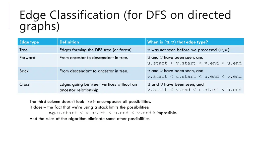 edge classification for dfs on directed graphs 1