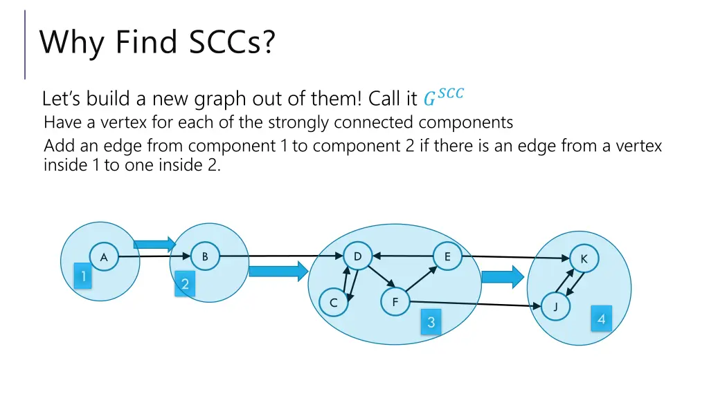 why find sccs