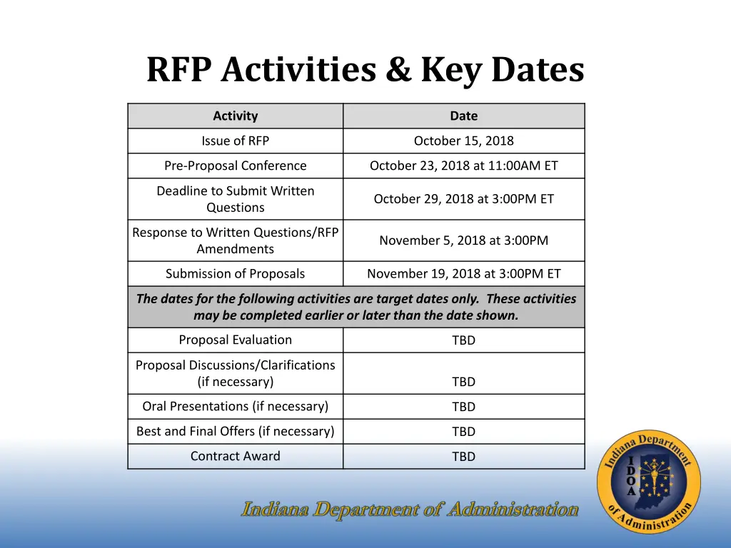 rfp activities key dates