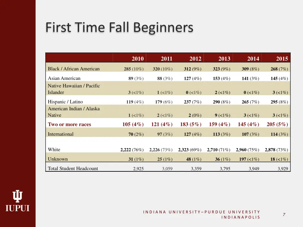 first time fall beginners